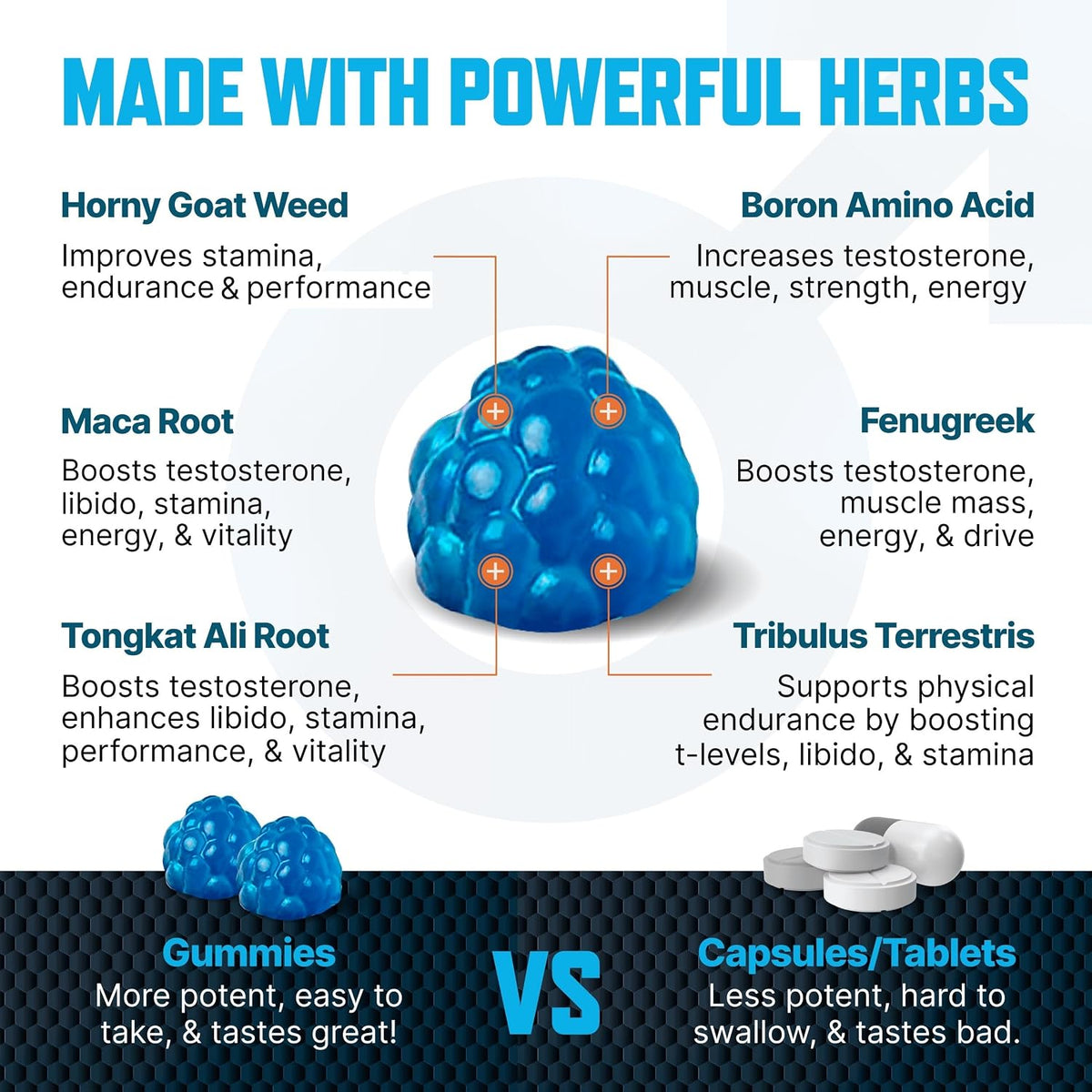 Testosterone Booster Gummies, Male Enhancing Supplement, Enlargement Gummies for Men , Male Enhancement Chews Energy, Strength, Stamina, Endurance, Performance, Natural Blue Berry Chews